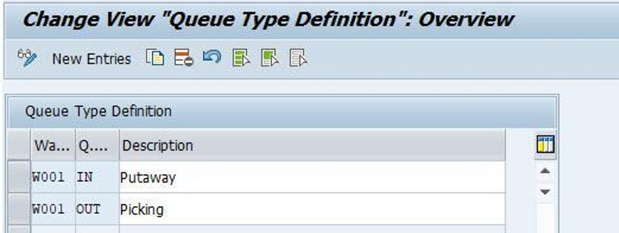 SAP EWM Queue Type Definition